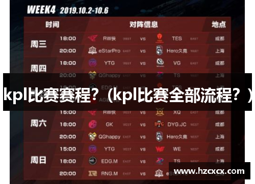 kpl比赛赛程？(kpl比赛全部流程？)